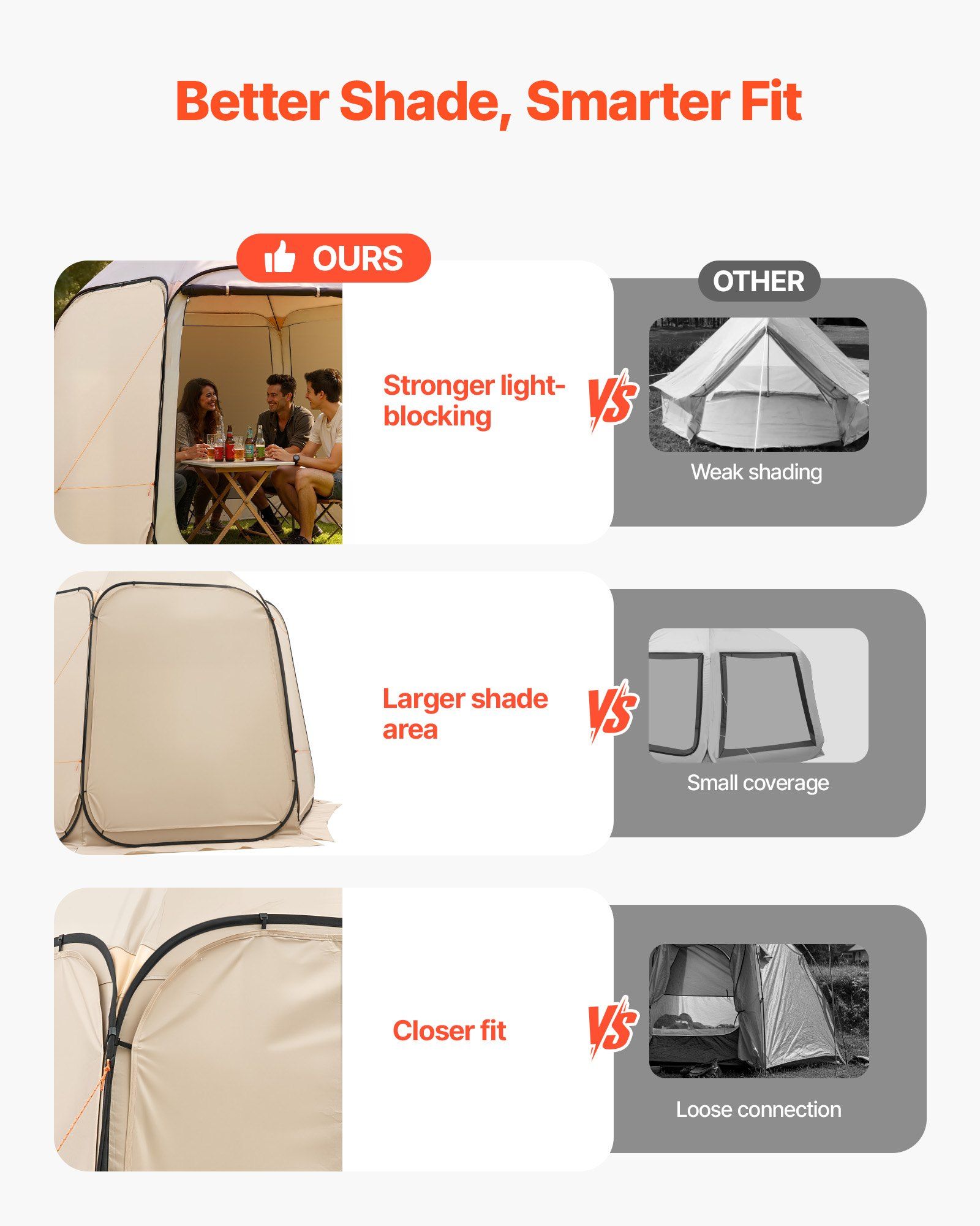 Sonnensegel-Abdeckungen, passe – Sun Sail Shade Bewertung und Preis